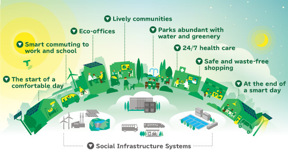 Libro-Blanco-delas-Smart-Cities-Descarga-Directa Libro-Blanco-delas-Smart-Cities-Descarga-Directa